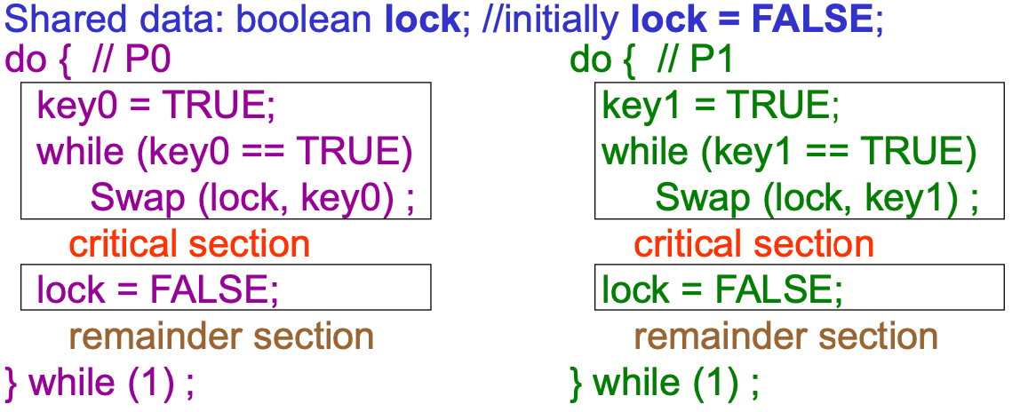 一開始會把 key 設成 True，然後就在 while 裡面一直把 lock 跟 key 交換。如果 lock 在別的地方被設成 False 了，就可以進去 CS 了。